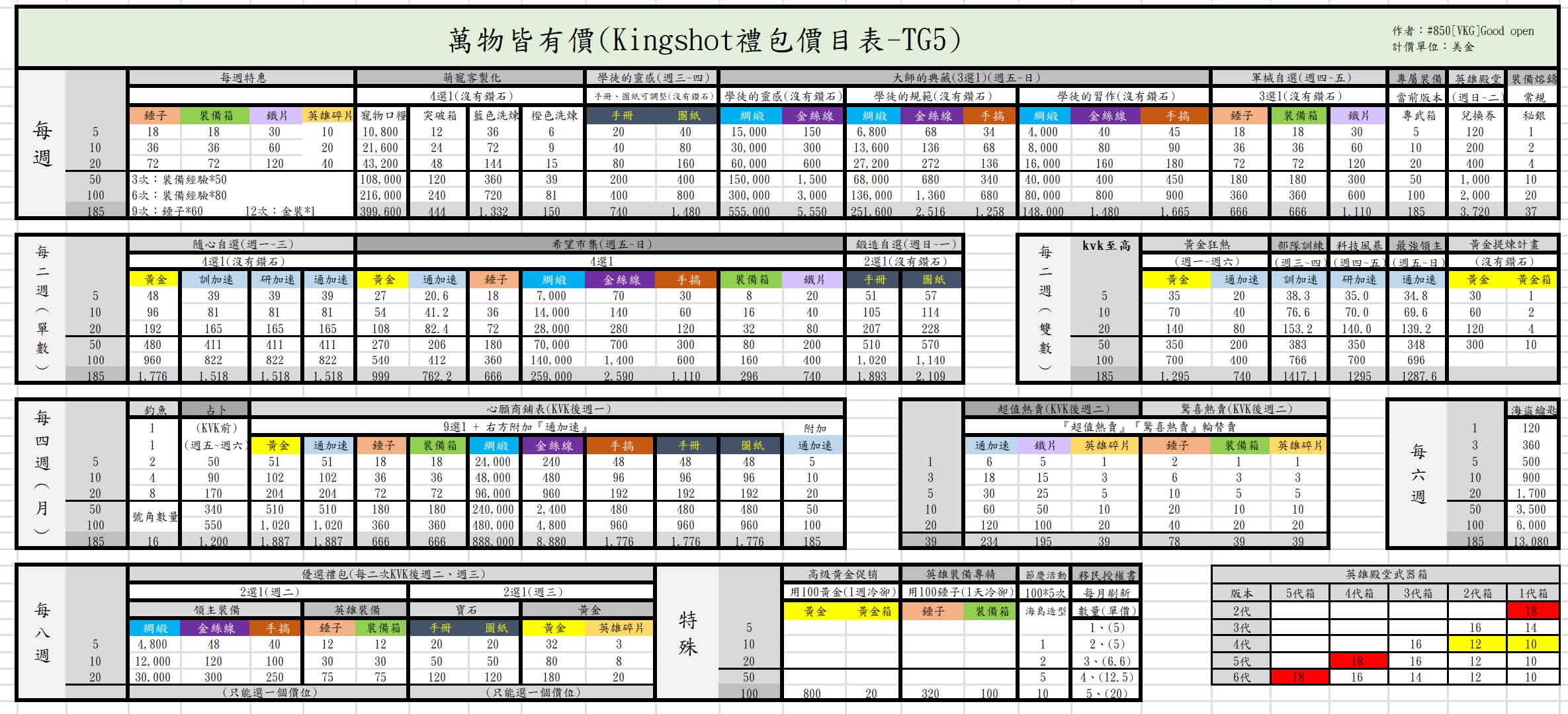 TG5 還沒有戰爭學院