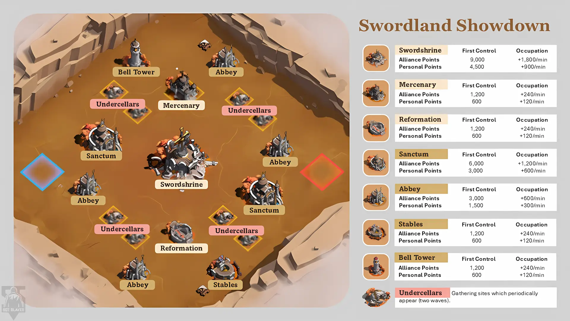 Swordland Showdown Map