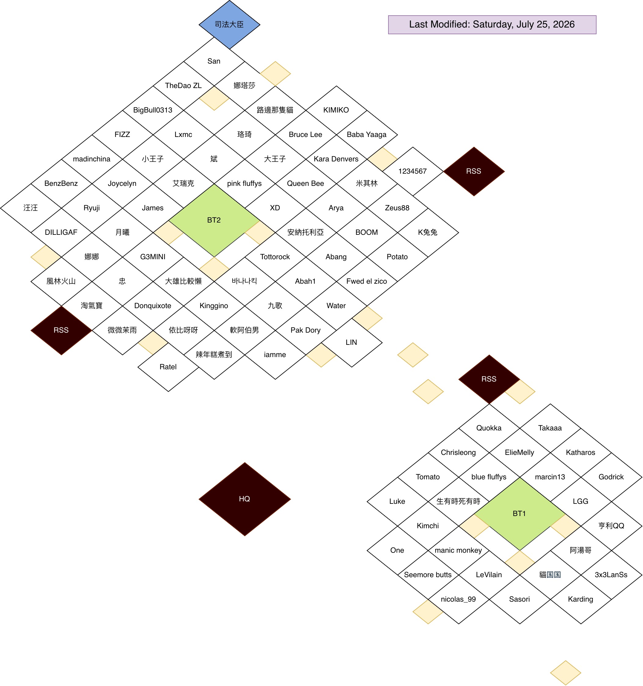 TnE Map